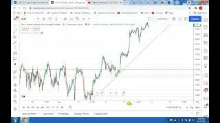 DOW JONES / US30 DAILY & WEEKLY FORECAST #US30 #XAUUSD