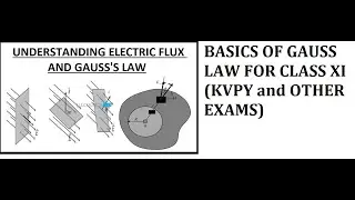 #EXED BASICS OF ELECTRIC FLUX & GAUSS LAW FROM SCRATCH