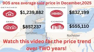 Monthly Average Sale Price by Property Type in 905  area -- 202512 #torontorealestatemarket