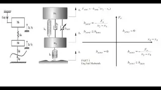 Skyhook Control and Semi Active Suspension Part 1