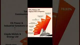 Stocks with the highest ROE in the Nifty Midcap 150 index #shorts #stockupdate #stocktobuy