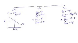 Principles of economics for scientists || 16 Practice problem 6 4    solution