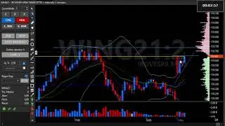 1K em 15 minutos - Setup Genesis - mini dolar