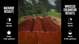 Wheeled excavator or backhoe loader: who wins the challenge?