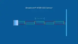 Phase Shift Measurement_Broadcom_ToF_Explain1