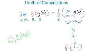Limits of Compositions
