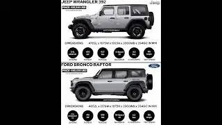 Jeep Wrangler vs Ford Bronco Raptor #shorts #car #jeep #wrangler #ford #bronco #raptor