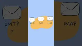 SMTP vs IMAP vs POP3 Explained - Tutorial by Mailtrap