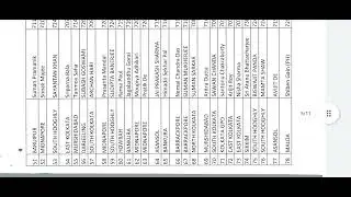 PA /SA Exam Result 2023/West Bengal Circle