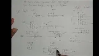 M2L33 - Convolution Sum of Infinite Length Sequence - Problem 3