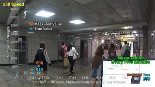 Foot Traffic Counting in Pathway Using an IR-UWB Radar Sensor, September 2017
