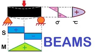 2-5-1 Special Beam Applications - Internal Hinge or Bending Moment Release