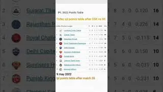 IPL 2022 points  table - point table after CSK v/s DC  ipl 2022 point table today / 8 may 2022