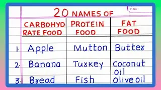 20 Names of Carbohydrate Protein and Fat Food | Carbohydrate Food | Protein Food | Fat Food