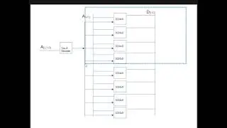 Memory Address Decoding 4 Partial and Full Address Decoding