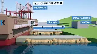 Karpowership Corporate Video 2026 | T&uuml;rk&ccedil;e