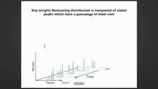 I Cvijovic: The genetic diversity of a population experiencing selection.