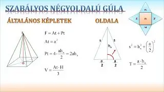 SZABÁLYOS NÉGYOLDALÚ GÚLA – FELSZÍN, TÉRFOGAT, ÁTLÓS METSZET, SÍKMETSZET