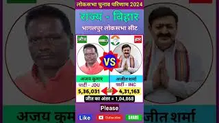 भागलपुर (बिहार) लोकसभा  चुनाव 2024 परिणाम ll Bihar (Supaul) Lok Sabha Election 2024 Result #shots