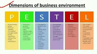 Business environment |  पूरा topic 20 minute me |By Shruti Gupta 