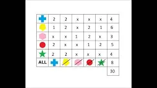 Ringo Bingo 5 , a 100% skill roll and write game