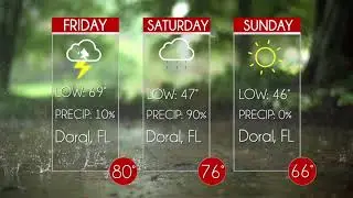 STN Weather Broadcast Excellence