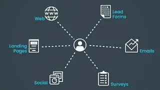 Drive business growth with Act! Marketing Automation