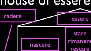 When to Use Essere in Forming the Passato Prossimo