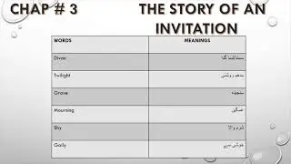English Class-07 Chap # 3 difficult/hard words meanings English to urdu meanings