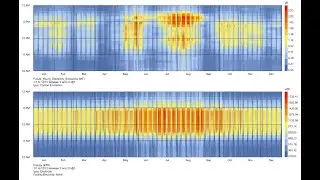 Dragonfly: Operational Carbon Emissions