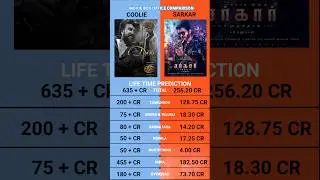 Coolie vs Sarkar Box Office Collection Prediction