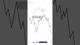 Ты думал OB сломали. А это просто сбор ликвидности #trading #смартмани #инвестиции #криптовалюта