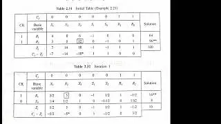 Two phase simplex method