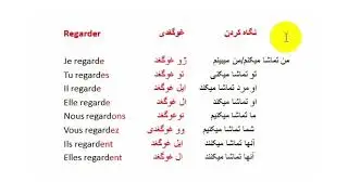 conjugation of the verbs from ER group/ صرف افعال گروه اول به زبان فرانسوی