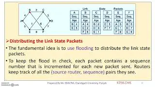 MODULE 3 - TOPIC 9 - LINK STATE ROUTING