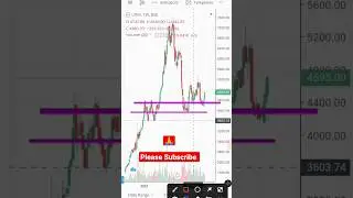 LTIM buying Level 🔵 buying Level LTIM 🔵 #ytshorts @StocksforLongTerm