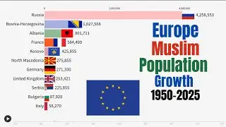 European Countries with Largest Muslim Population Growth 1950 2025
