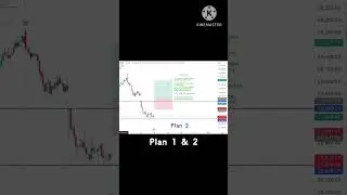 NIFTY plan for JUL 28 2025 #investing #investment #inspiredinvesting #investmentlessons #nifty