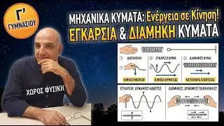 ΦΥΣΙΚΗ Γ' ΓΥΜΝΑΣΙΟΥ, ΜΗΧΑΝΙΚΟ ΚΥΜΑ