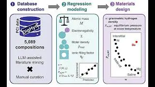 AI-Driven Discovery: Key Atomic Traits for Efficient Hydrogen Storage