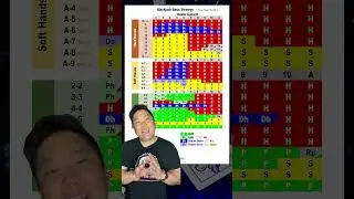 Learn SIMPLIFIED Blackjack Basic Strategy in AN HOUR! #blackjack #basicstrategy