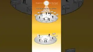 Resourcing: Choosing the Right Model
