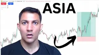 Asia Trading Strategy For Gold/Forex