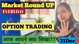 Premium movement in option trading 