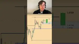 Разъяснение стратегии торговли на колебаниях EURUSD 4H &mdash; Trade Explained