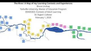 The River: A Map of my Learning Contexts and Experiences
