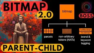 Bitmap 2.0 | Inscripciones Padre-Hijo | TRAC VS OSHI ❗️An&aacute;lisis del Ecosistema de los Ordinals ⚡️