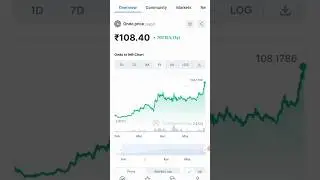 Ondo Coin News 😀 #shorts #trending #crypto