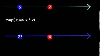 RX - map operator