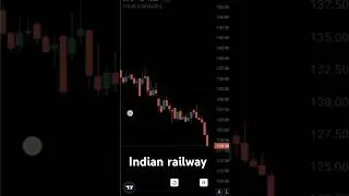 #indianrelwe#India market share crash